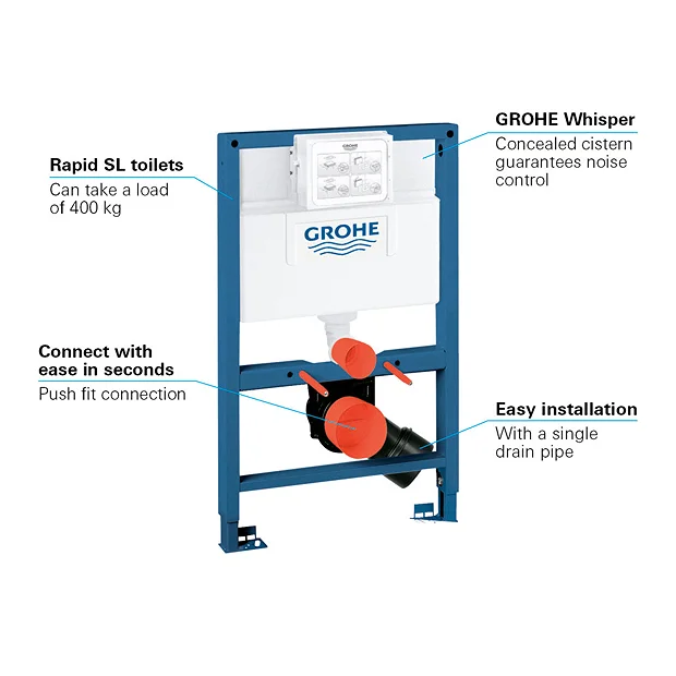Grohe Rapid SL 0.82m Support Frame For Wall Hung WC 1 Grohe Rapid SL 0.82m Support Frame For Wall Hung WC