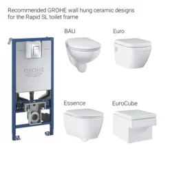 Grohe Rapid SLX 1.13m 3-in-1 Set Support Frame For Rimless WC & Sensia -Bathroom Accessories 39603000 d2