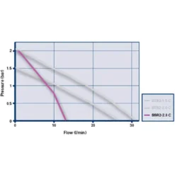 Grundfos SSR2-2.0 C Single Impeller Regenerative Shower Booster Pump 2.0 Bar -Bathroom Accessories 98950218 d1