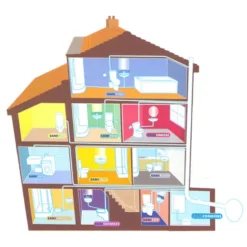 Saniflo Domestic - SANISHOWER -Bathroom Accessories housediagram6