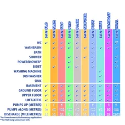 Saniflo Domestic - SANIPRO -Bathroom Accessories specsheet3